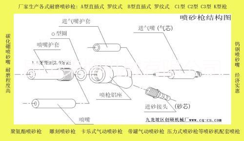 噴砂機(jī)噴槍噴嘴圖片/噴砂機(jī)噴槍噴嘴樣板圖 (2)
