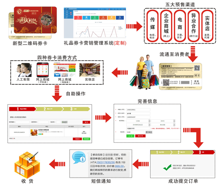 提貨系統(tǒng)圖片/提貨系統(tǒng)樣板圖 (1)