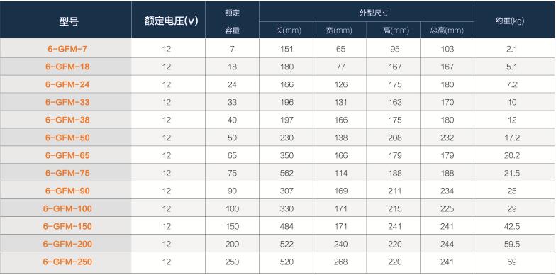 依莱特蓄电池图片