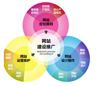 东莞网站建设