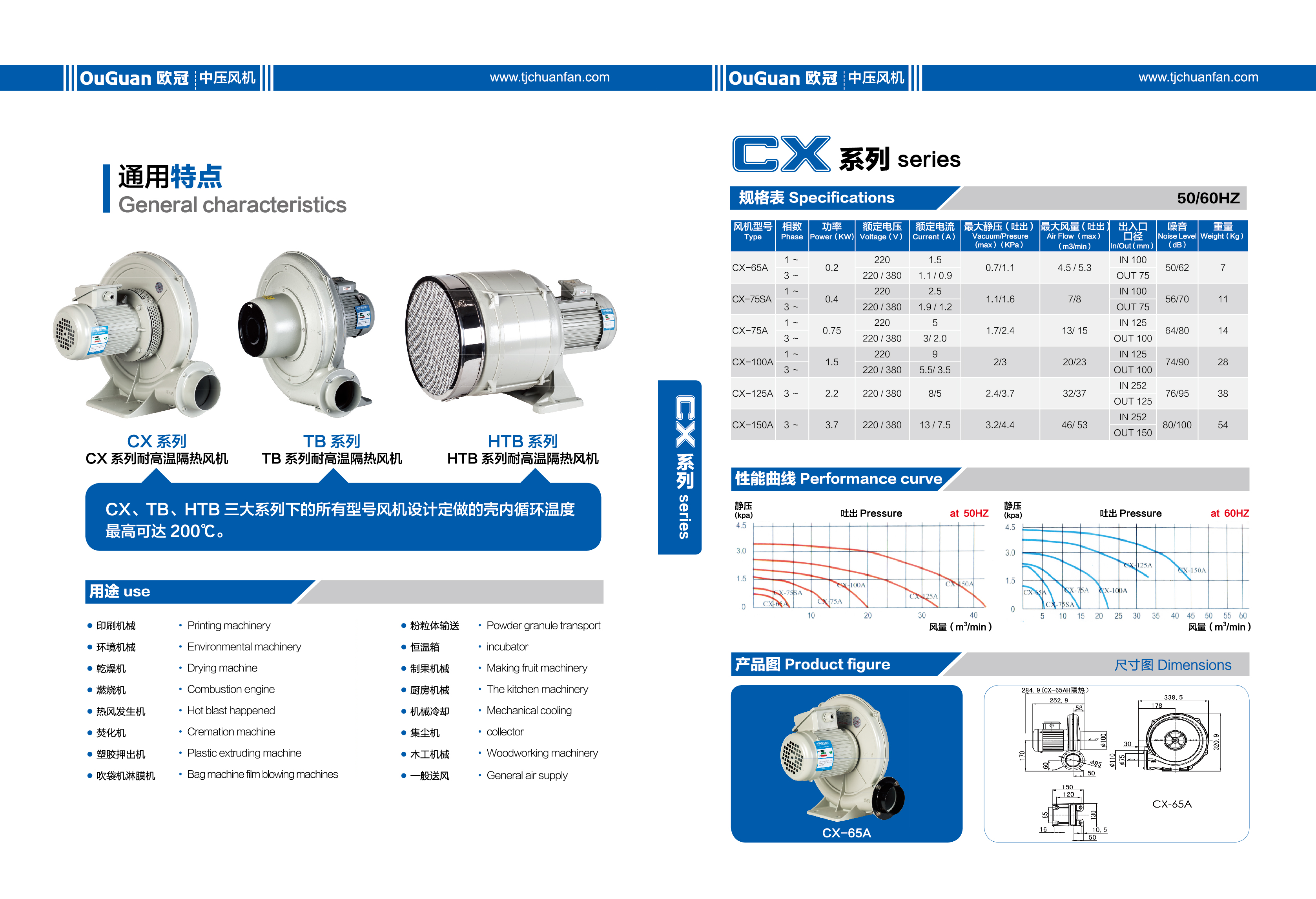 鼓風機圖片/鼓風機樣板圖 (2)