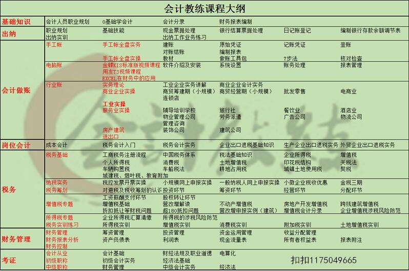 會計(jì)培訓(xùn)圖片/會計(jì)培訓(xùn)樣板圖 (4)