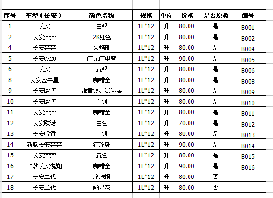 长安汽车修补漆