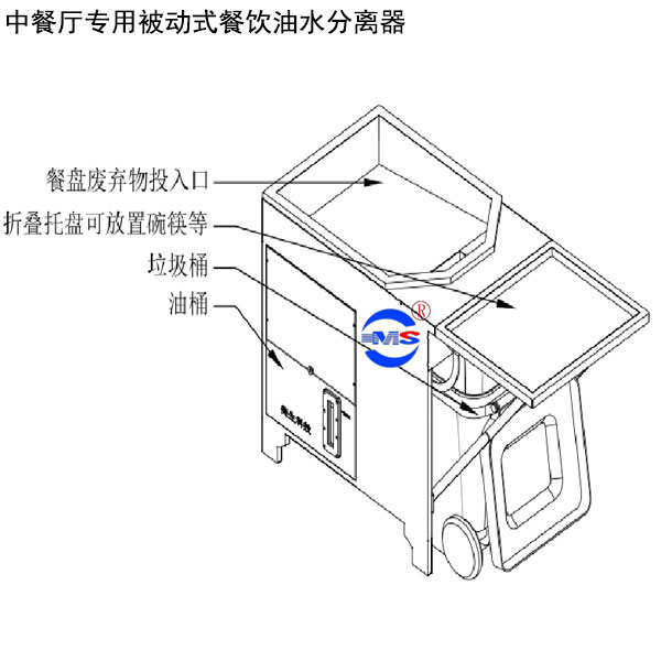 餐廳油水分離器設備圖片/餐廳油水分離器設備樣板圖 (1)