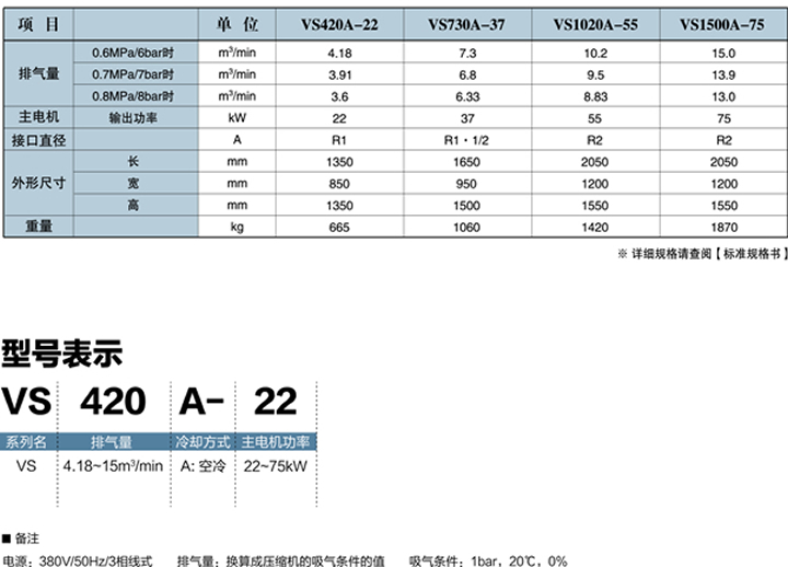 广州市广州神钢螺杆式空压机价格厂家