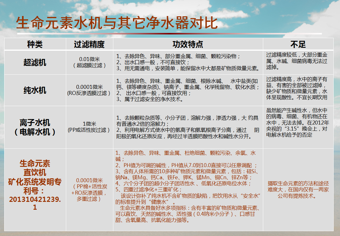 深圳市生命元素净水器保健型厂家第一密码生命元素直饮机型8.0 第一密码生命元素直饮机型8.0价 生命元素净水器 生命元素净水器保健型