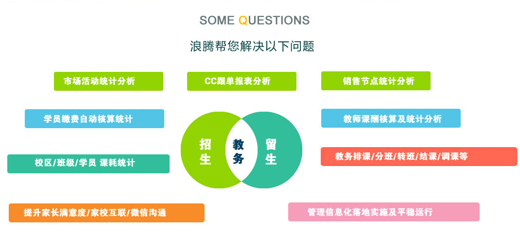 如何有效的實(shí)現(xiàn)學(xué)校教育管理的標(biāo)準(zhǔn)圖片