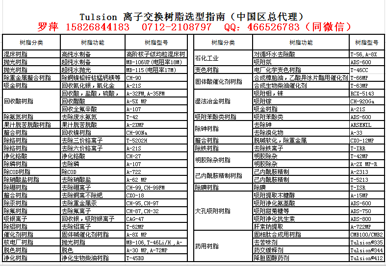 除氨氮滤料 除氨氮进口滤料图片