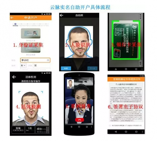 人臉識別部署酒店入住行業(yè)系統(tǒng)