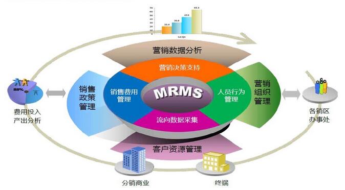銷售管理系統(tǒng)圖片