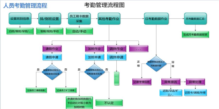 人力資源管理系統(tǒng)圖片/人力資源管理系統(tǒng)樣板圖 (1)