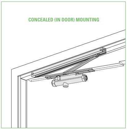 LCN3130系列隱藏式閉門器圖片/LCN3130系列隱藏式閉門器樣板圖 (2)