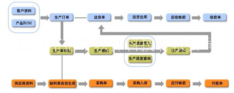 LED燈飾廠生產(chǎn)管理軟件免費(fèi)試用圖片/LED燈飾廠生產(chǎn)管理軟件免費(fèi)試用樣板圖 (2)