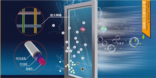 納米涂層防霧霾窗紗