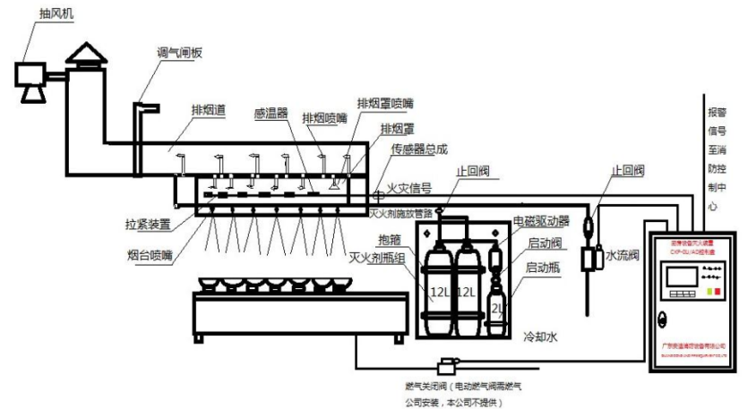 廚房滅火設備圖片