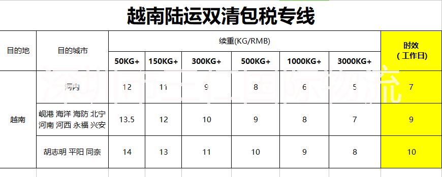 越南陆运双清包税专线 越南陆运双清包税到门专线 越南陆运专线