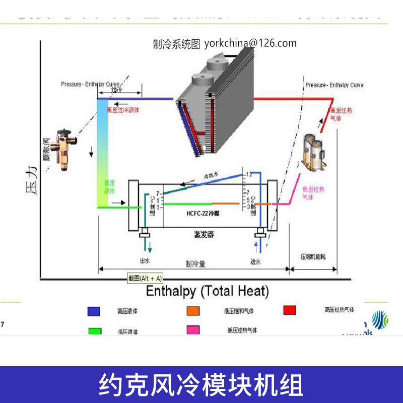 風冷模塊機組圖片/風冷模塊機組樣板圖 (4)
