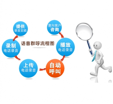 呼叫中心圖片/呼叫中心樣板圖 (2)