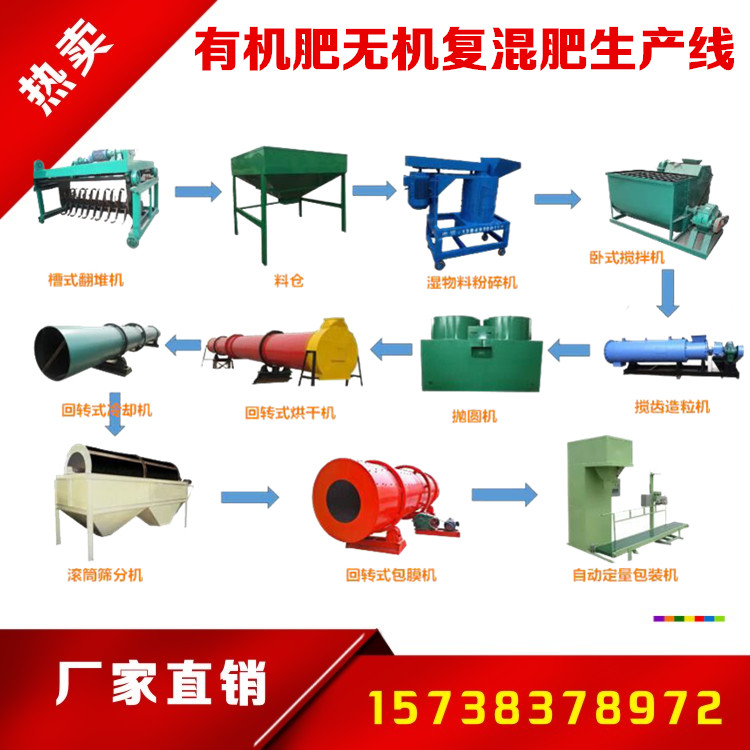 有機(jī)肥生產(chǎn)設(shè)備圖片/有機(jī)肥生產(chǎn)設(shè)備樣板圖 (3)