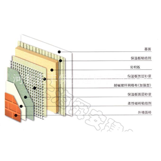 國標(biāo)巖棉板圖片