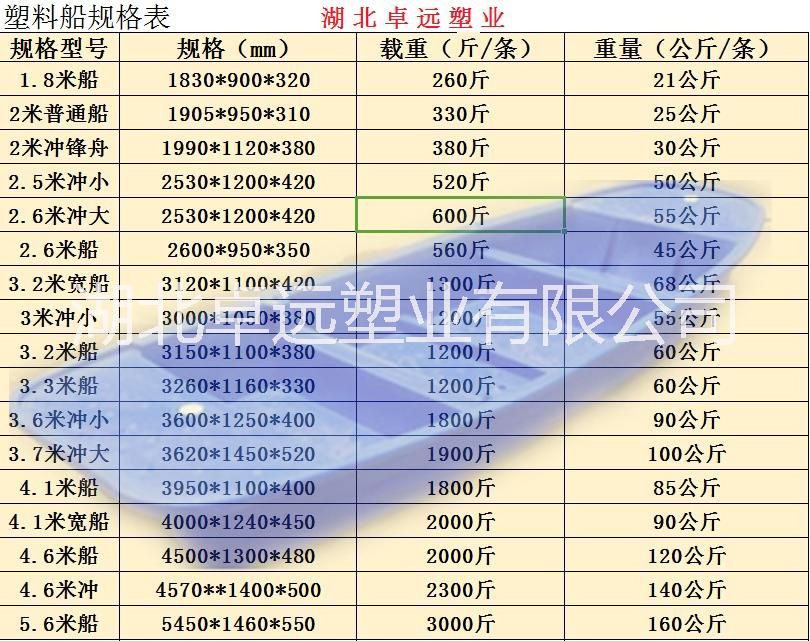 塑料船圖片/塑料船樣板圖 (1)