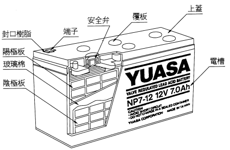 汤浅A12-65ups电源蓄电池/太阳能用蓄电池/ups电源蓄电池