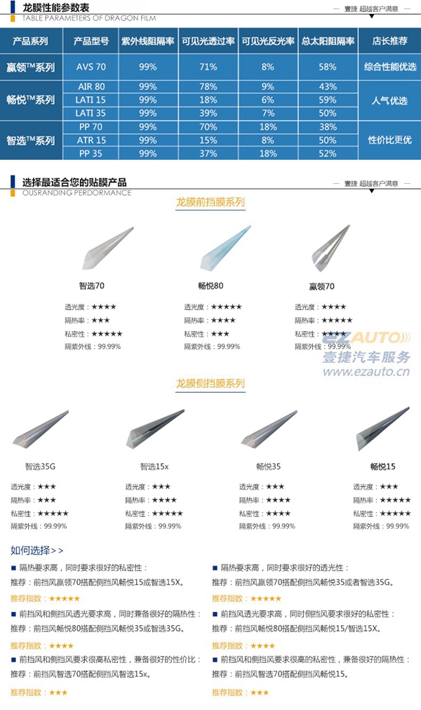 進口龍膜圖片