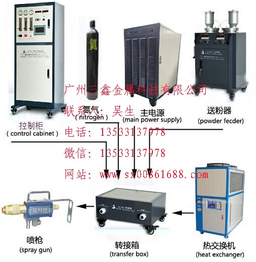 國內(nèi)*等離子噴涂