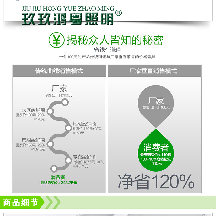 LED瓦楞燈圖片/LED瓦楞燈樣板圖 (4)