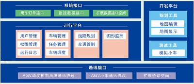 沈阳市沈阳市AGV智能调度系统厂家沈阳市AGV智能调度系统.AGV,生产追溯,物料拉动,智能工厂