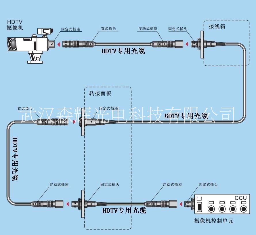 3K.93C高清攝像機(jī)專用連接器圖片/3K.93C高清攝像機(jī)專用連接器樣板圖 (1)
