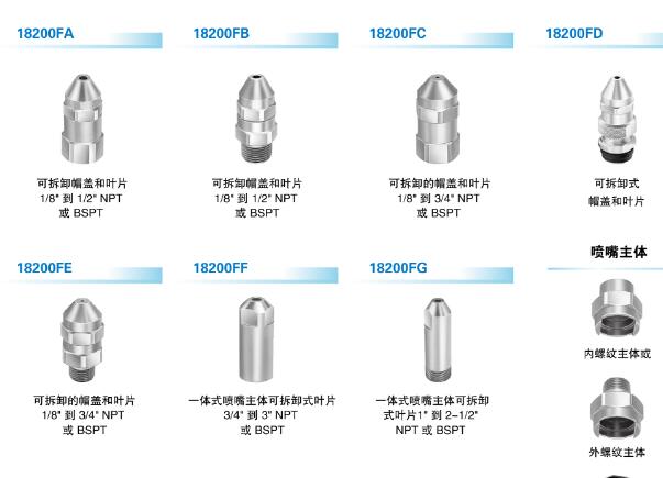 窄角实心锥形射流喷嘴图片