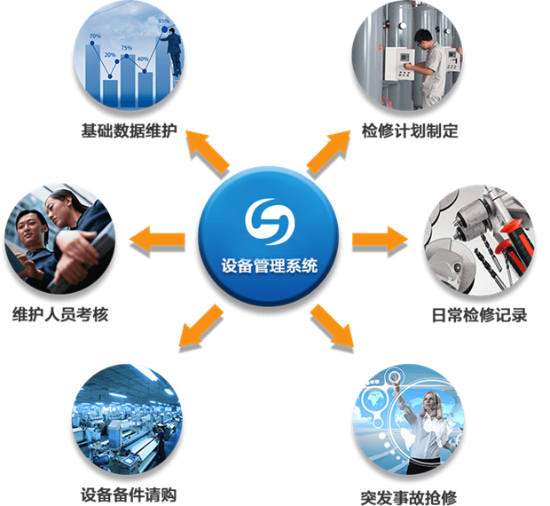 設(shè)備 點(diǎn)檢系統(tǒng)圖片