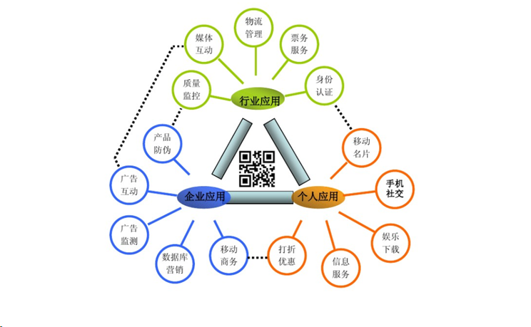 二維碼圖片/二維碼樣板圖 (2)