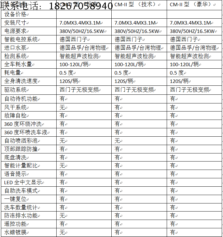 智能洗車圖片/智能洗車樣板圖 (3)