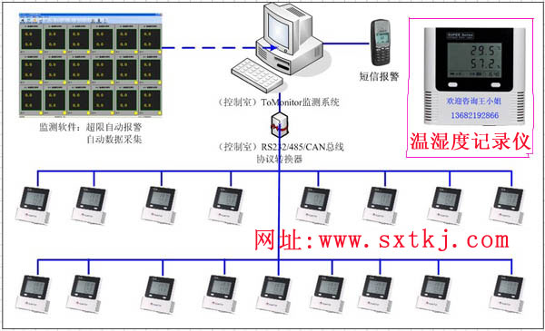 供应天津网络温湿度记录仪图片