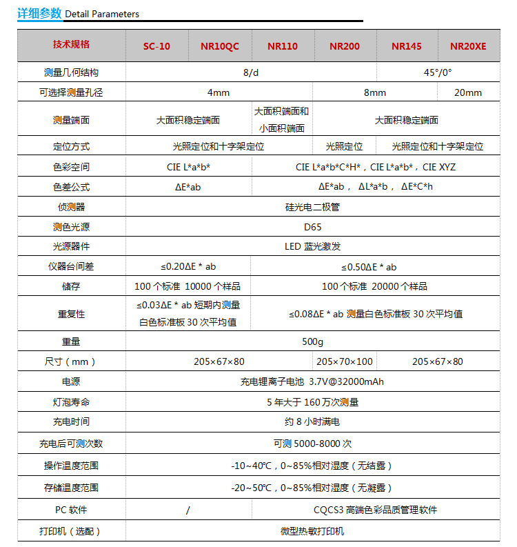 NR系列色差仪数据对比