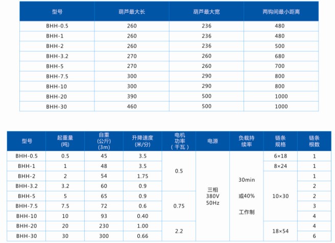 BHH-1型系列防爆環(huán)鏈電動葫蘆圖片/BHH-1型系列防爆環(huán)鏈電動葫蘆樣板圖 (2)