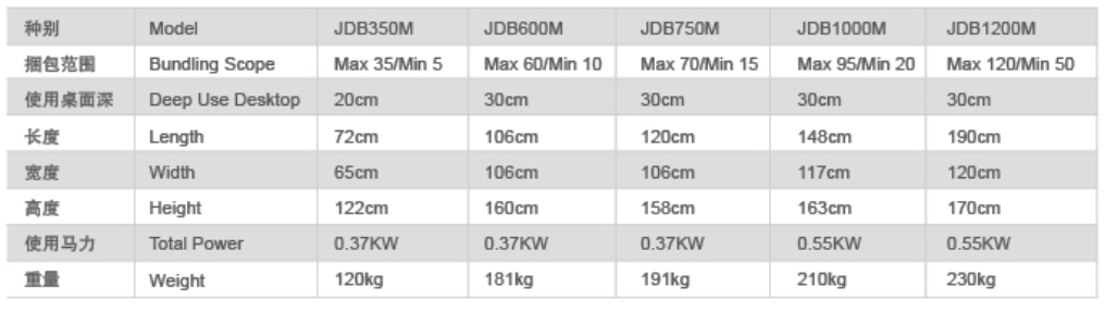 半自動捆綁機圖片/半自動捆綁機樣板圖 (2)