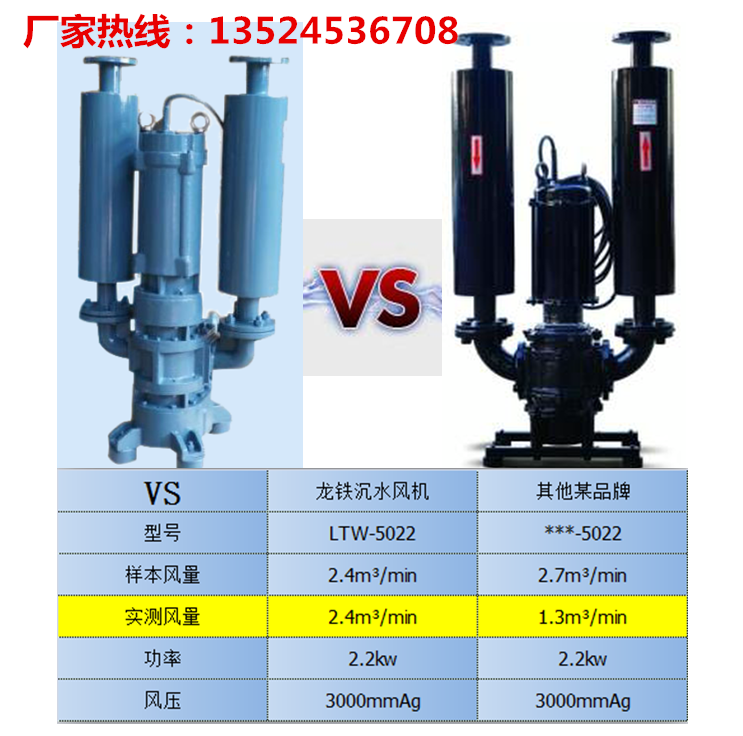 沉水式罗茨鼓风机