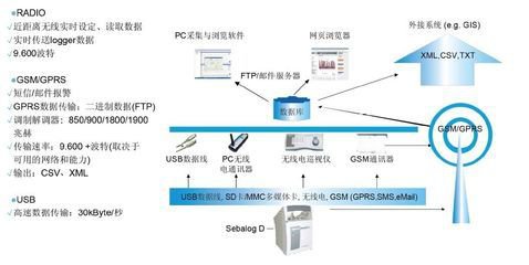 自动化控制系统自动化控制系统