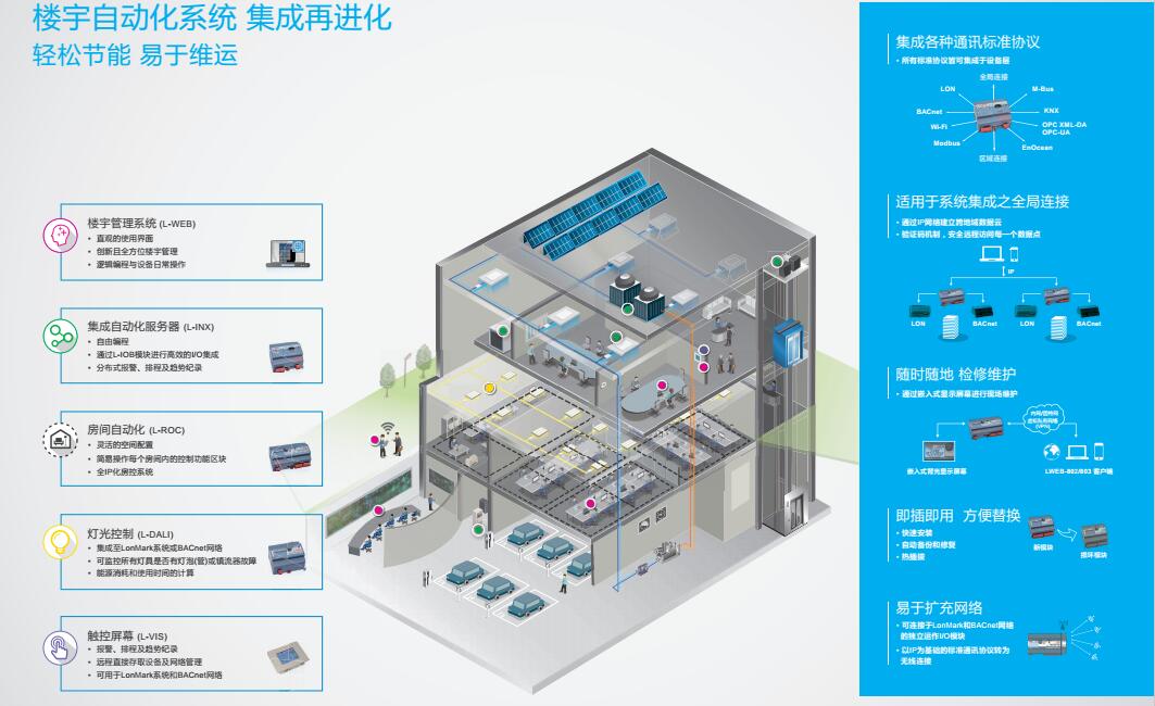 台达楼宇自控系统图片