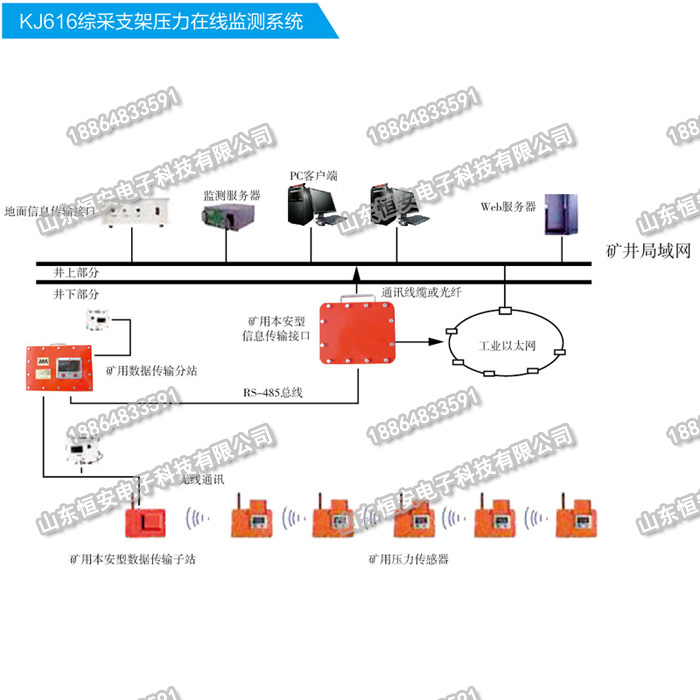 泰安市KJ616煤矿顶板动态监测系统厂家