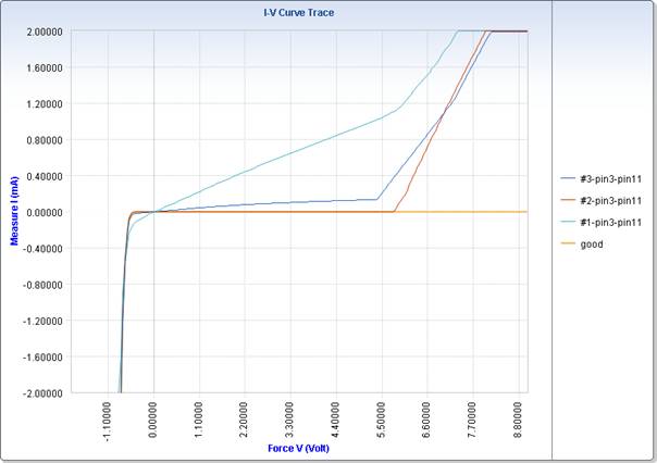 電壓測試儀圖片/電壓測試儀樣板圖 (1)