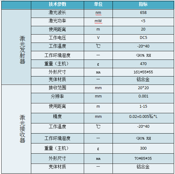 直線度測量圖片/直線度測量樣板圖 (4)