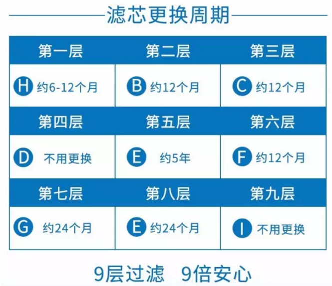 HK—UF168LB五行凈水器圖片/HK—UF168LB五行凈水器樣板圖 (4)