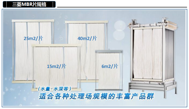 污水处理专用三菱MBR膜组件55E0006SM浸没式微滤膜 污水处理专用三菱mbr膜