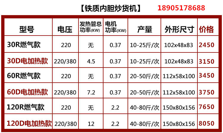 炒貨機(jī)圖片/炒貨機(jī)樣板圖 (2)
