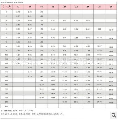 臺階導(dǎo)柱/45鋼模架圖片/臺階導(dǎo)柱/45鋼模架樣板圖 (4)