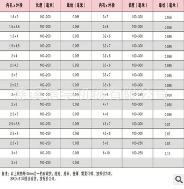 模具/標(biāo)準(zhǔn)件/塑料圖片/模具/標(biāo)準(zhǔn)件/塑料樣板圖 (4)